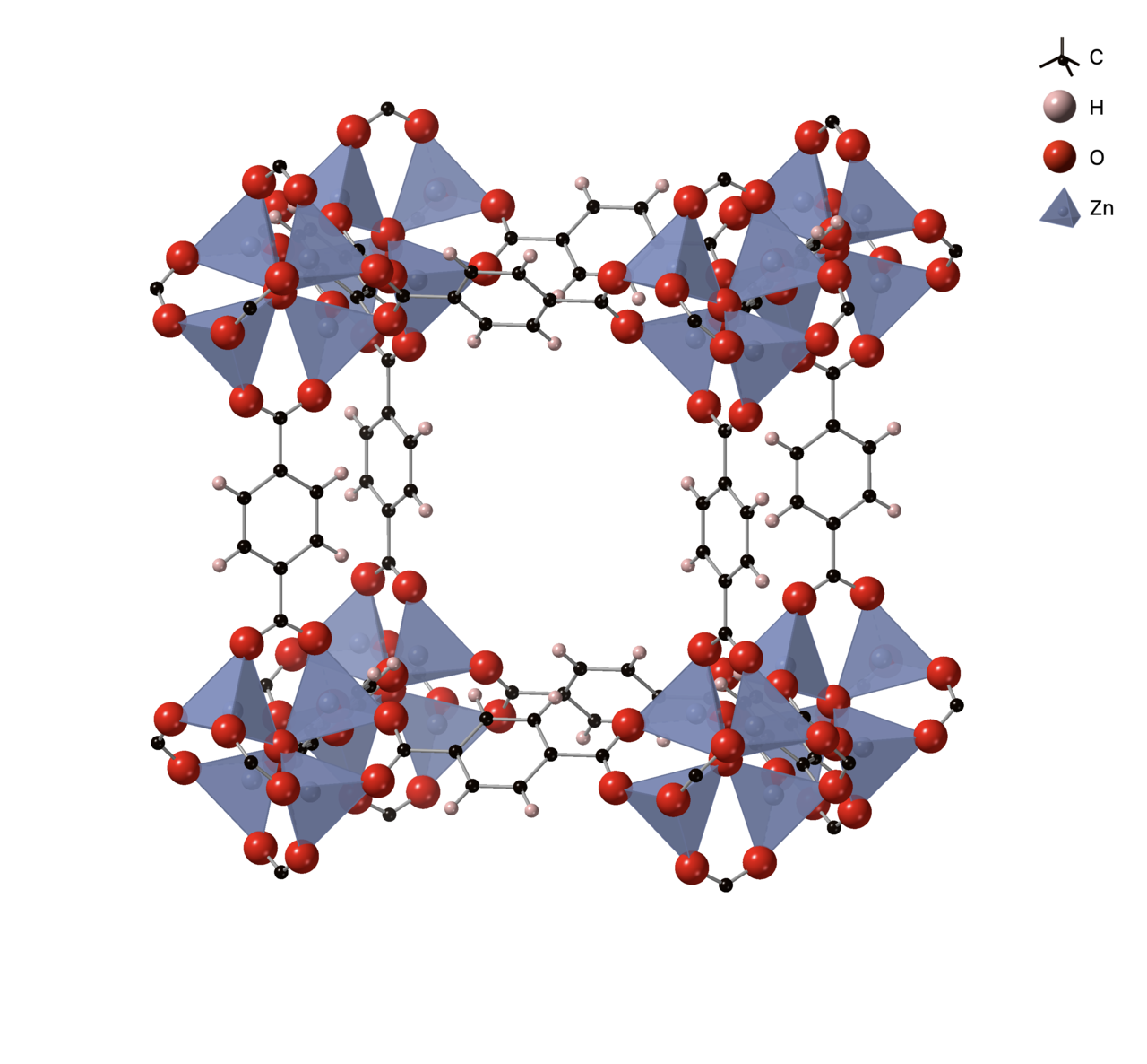 A ball-and-stick diagram of the crystal structure of MOF-5, a metal-organic framework, showing zinc clusters linked by organic struts around a large open pore