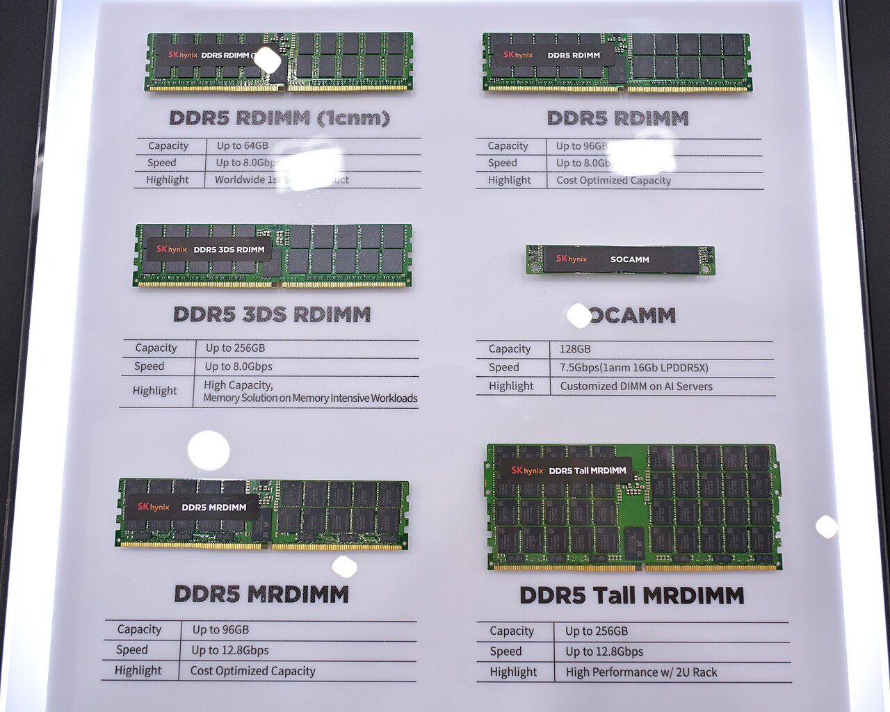 A display board showing SK Hynix DDR5 server memory modules in five different form factors with their capacity and speed specifications